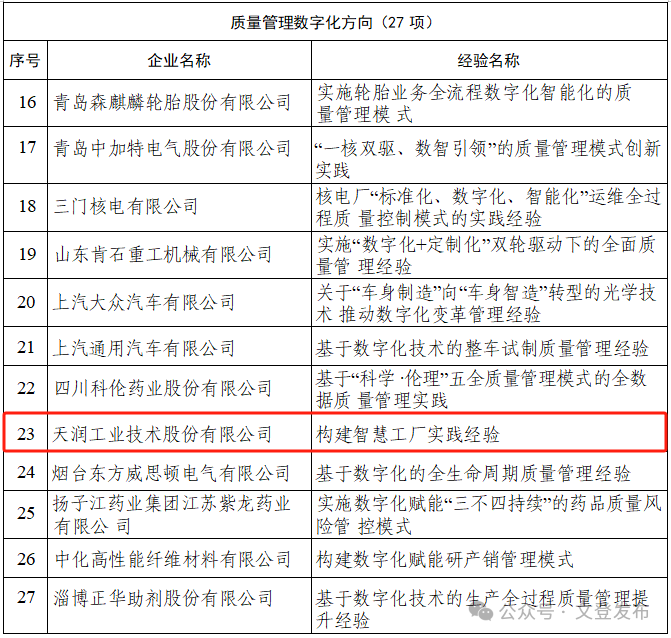 天下质量标杆 | 万赢娱乐工业“构建智慧工厂实践履历”获国家级表扬-万赢娱乐要闻-万赢娱乐